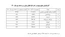 سه ماهه سوم 1400