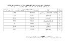 سه ماهه دوم سال 1398