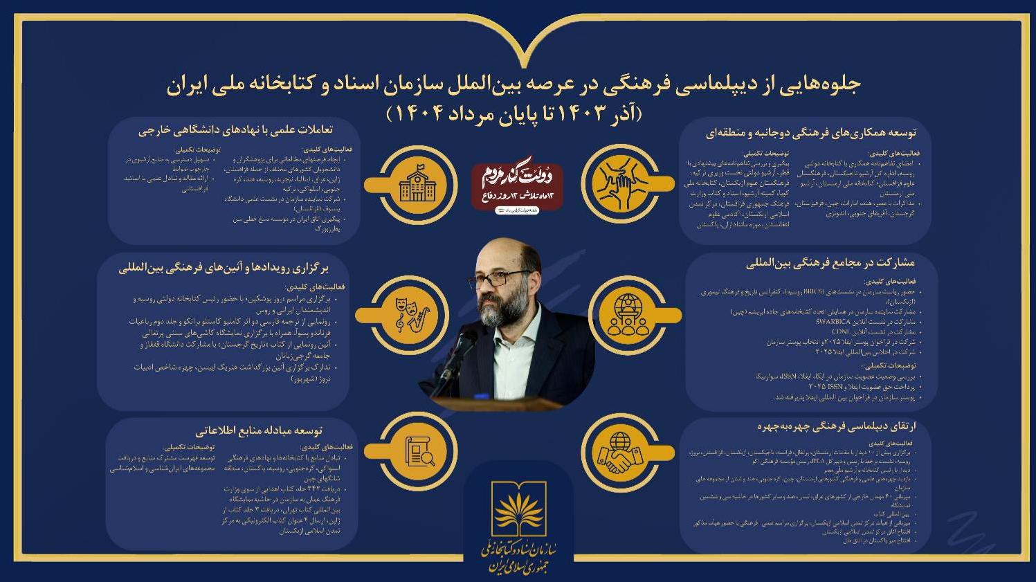 معرفی دستاوردهای بین‌المللی سازمان اسناد و کتابخانه ملی ایران در دولت وفاق ملی
