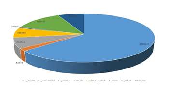  سه ماهه سوم سال ۱۳۹۹ 